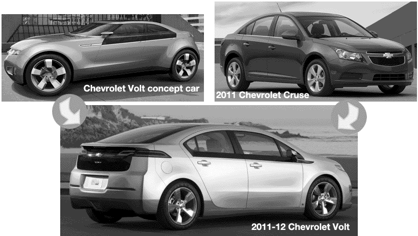 blog Chevrolet Volt