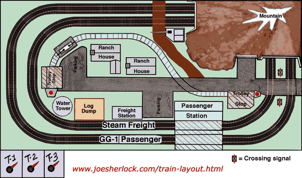 Plan view of proposal for this simple O-gauge model train layout.