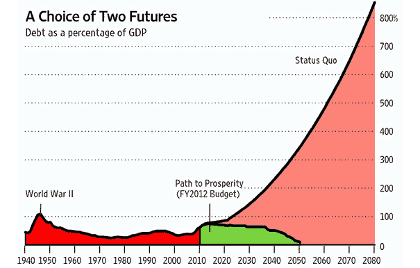 joe sherlock federal budget blog