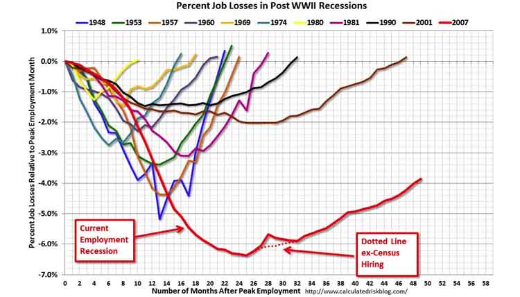 joe sherlock finance blog