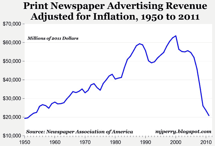 newspaper death watch