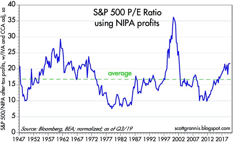 3 Things to Do Before Investing in Today's Volatile Stock Market