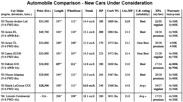 new car candidates